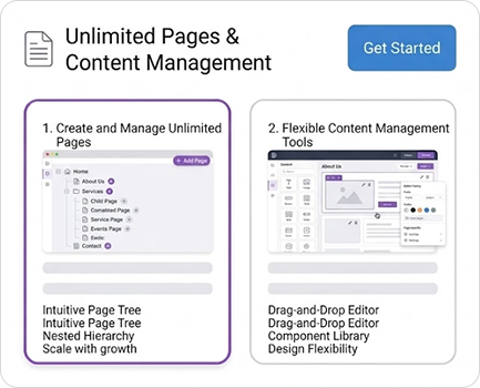 Unlimited pages & content management