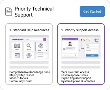 Priority technical support
